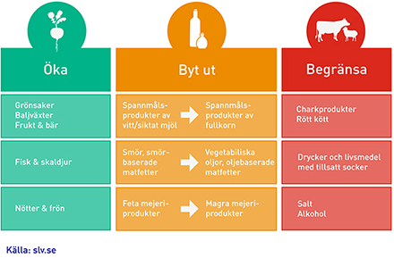 Vaxtkraft Margarin ratt och slatt